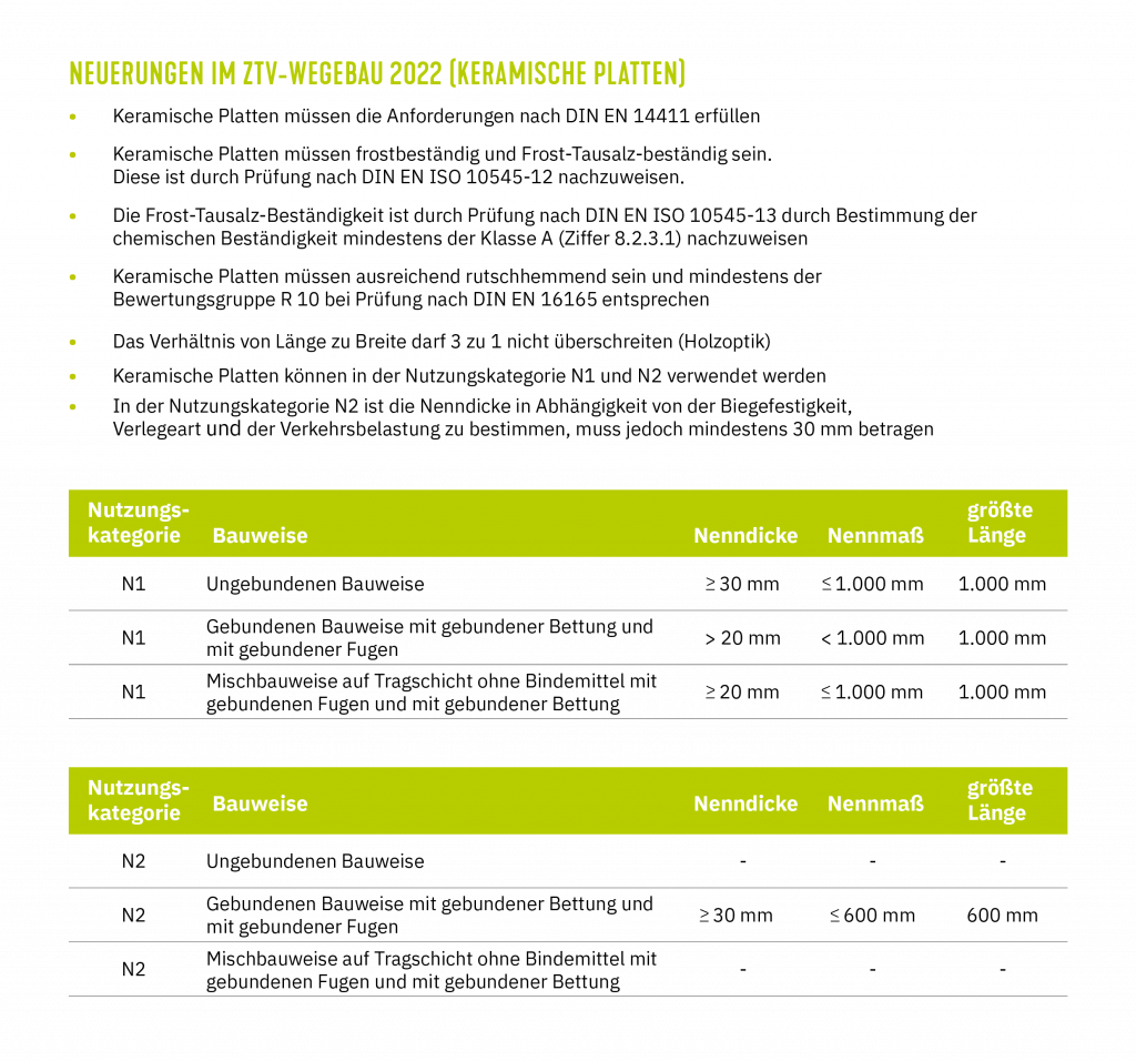 Neuerungen im ZTV Wegebau