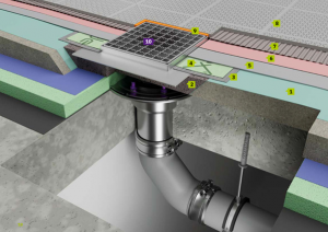 Systemlösung für sauberen Ablauf