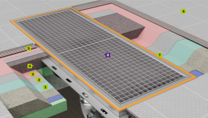 Hitze sicher vom Belag entkoppelt
