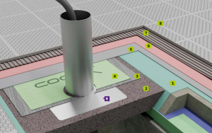 Sichere Durchdringung fachgerecht abgedichtet